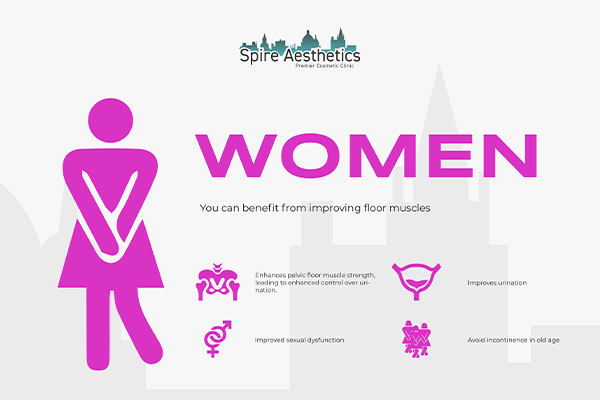 Image of Ems urge incontinence treatment Ruislip benefits