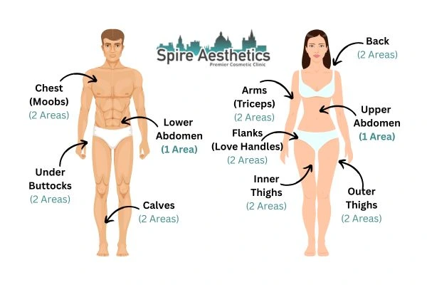 Cryolipolysis Prices Ruislip