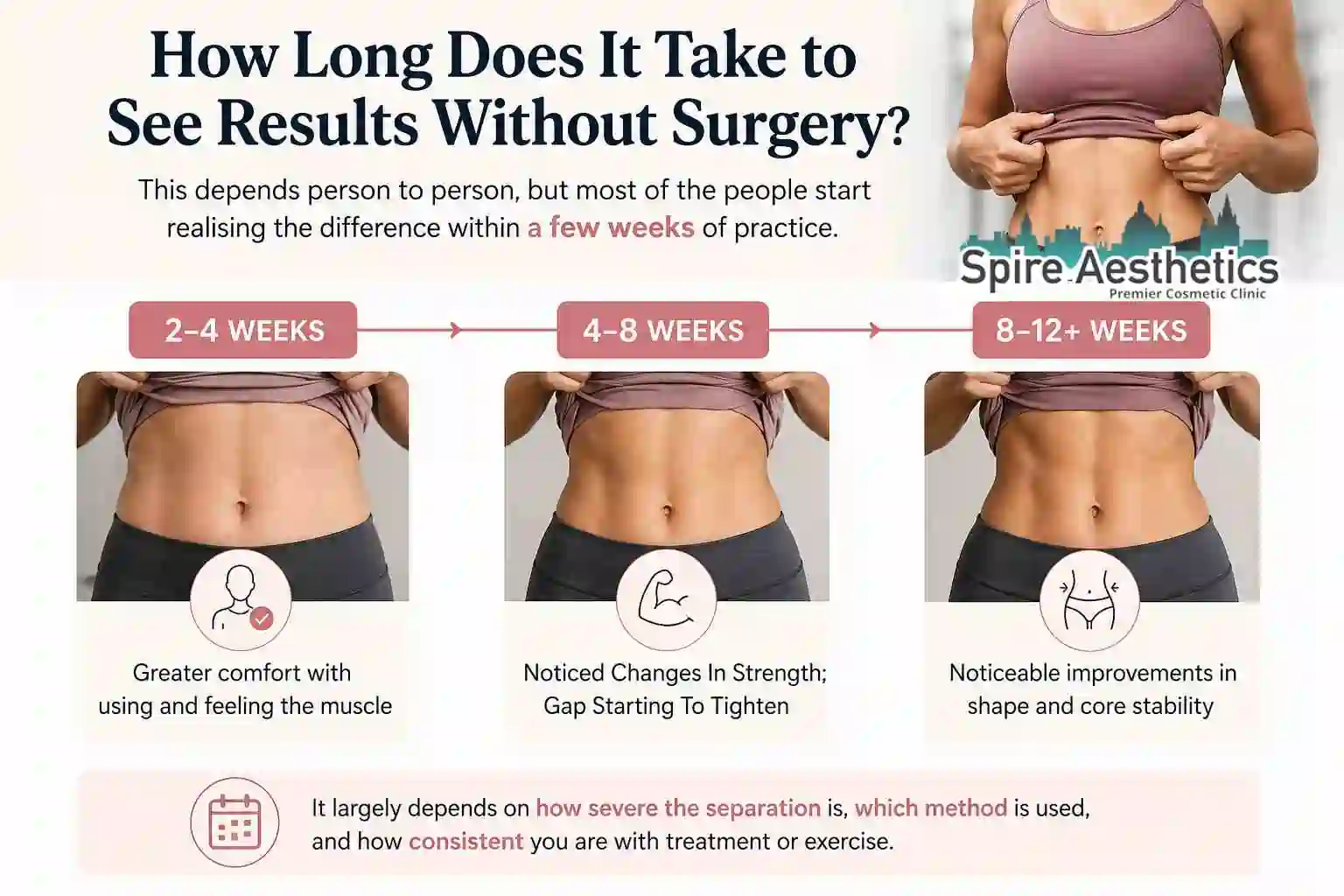 How Long Does It Take to See Results Without Surgery Ruislip?